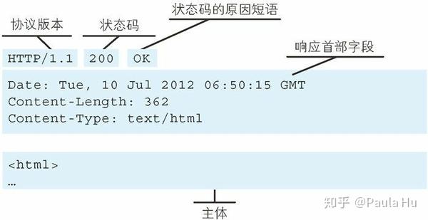 看起来您的请求中包含了一些无法识别的字符（如绉樺