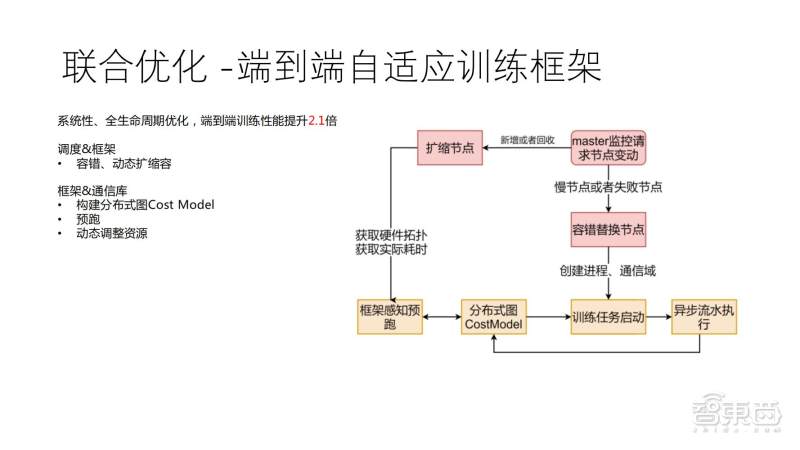 全面指南：AI脚本的更优存放位置与管理策略