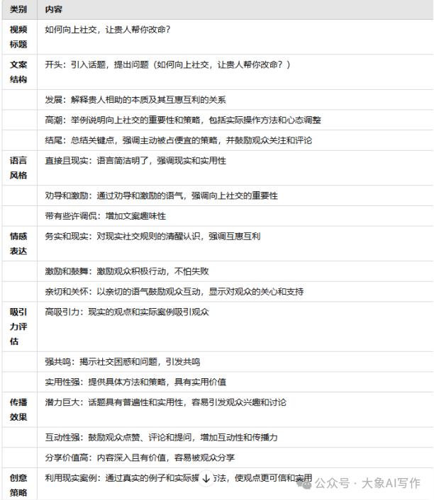 探索AI文案版本：功能亮点与用户评价解析