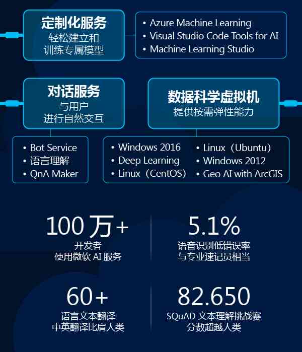 微软ai人类思想研究报告