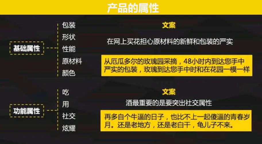 全面解析新媒体文案创作技巧：实例分析与范文参考