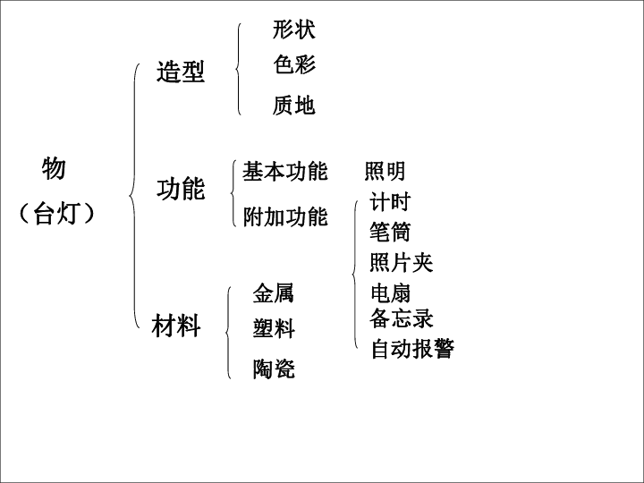 ai创意海边实训报告怎么写：从构思到成文的全过程解析与实用技巧