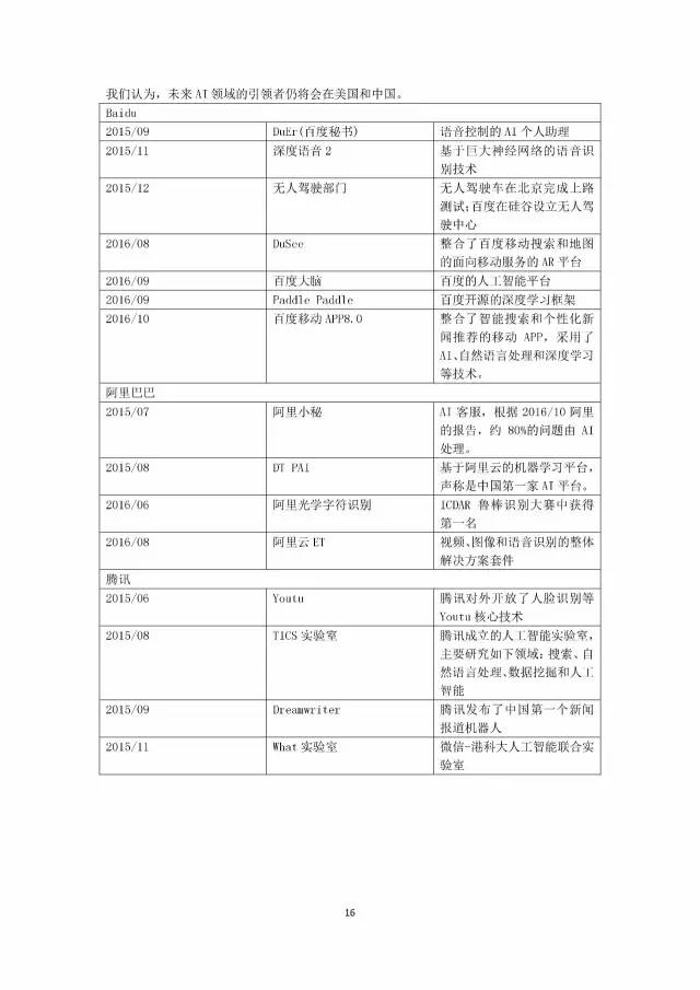 人工智能辅助海滨创意实训项目综合报告总结