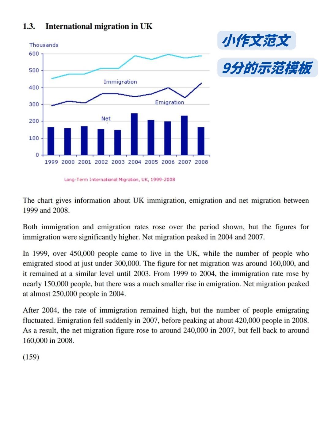 雅思大作文写作模板：万能模板及范文示例与电子版指南