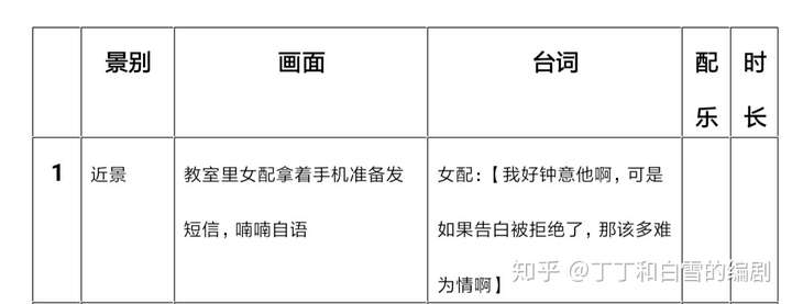 脚本创作：探讨主要目的、定义、模板及写作思路