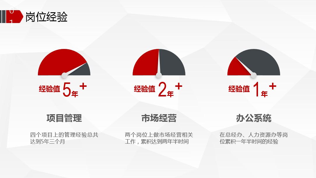 招聘文案制作专家——您的求职与招聘助手