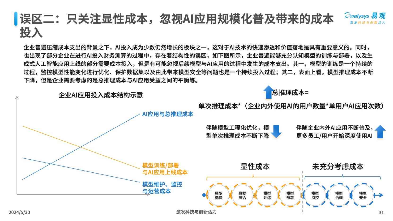 AI技术2021年度脚本总结