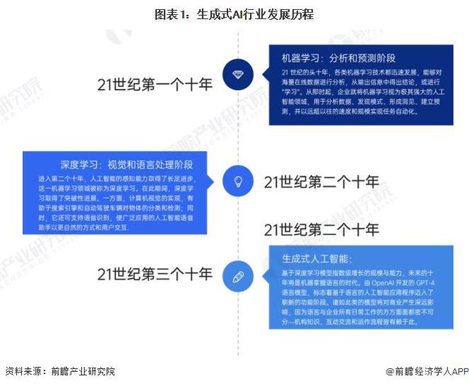 ai自动生成传播文案怎么做