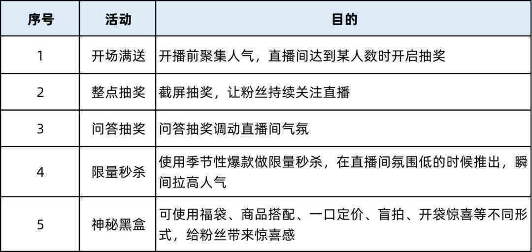 抖音官方AI脚本直播软件：功能、种类及应用简介