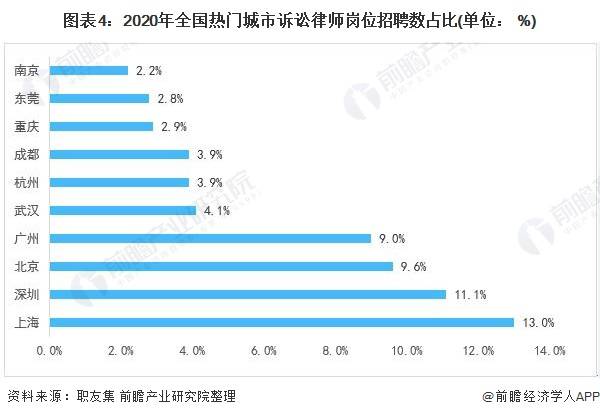 就业形势：内地对比与现状分析