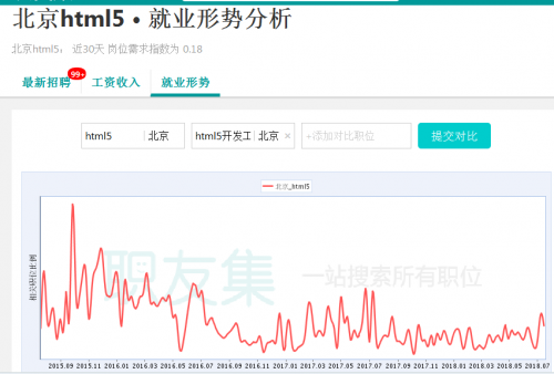 就业形势：内地对比与现状分析