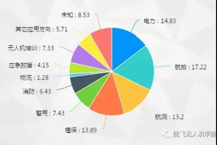 就业形势：内地对比与现状分析