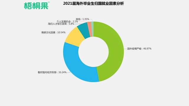 就业形势：内地对比与现状分析