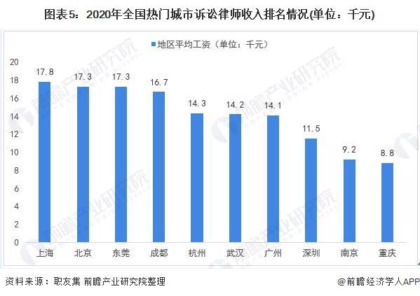 就业形势：内地对比与现状分析