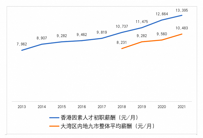 解析当前就业市场趋势与现状