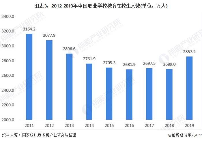 就业市场分析：当前的就业机会与职业发展前景