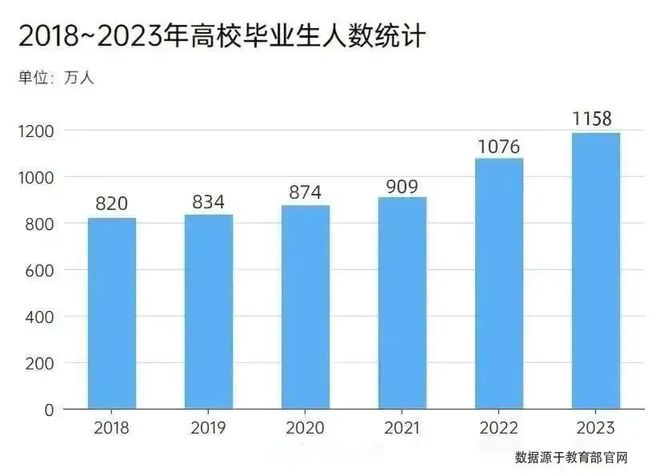 2021年就业率：全面解析就业市场现状与趋势