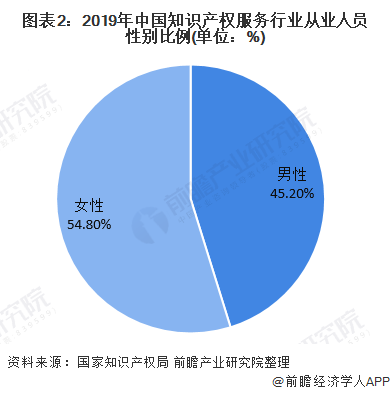 2021年就业率：全面解析就业市场现状与趋势