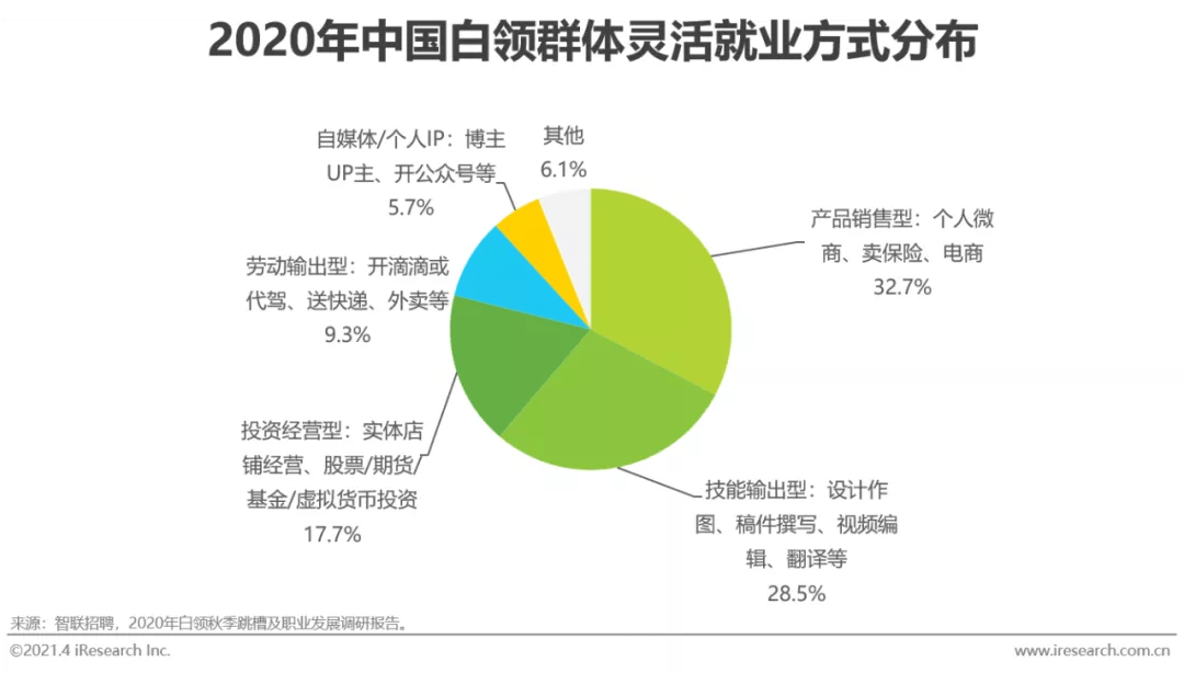 2021年就业率：全面解析就业市场现状与趋势