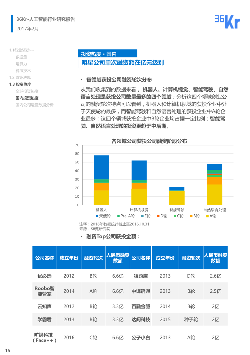 ai就业机会分析报告