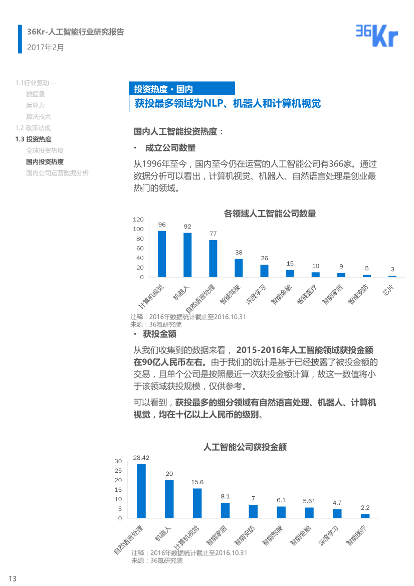 ai就业机会分析报告