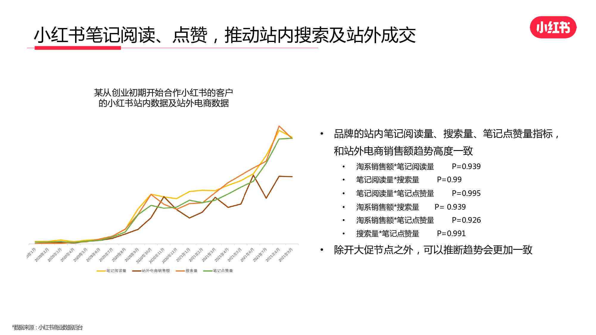 小红书使用AI写作的可能性探讨