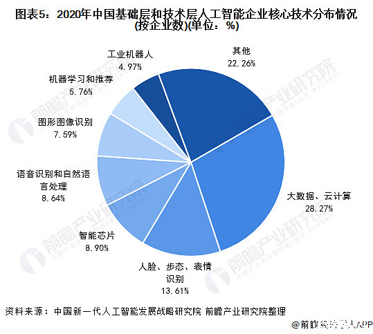 全面解析：智能写作技术发展现状与应用领域探究