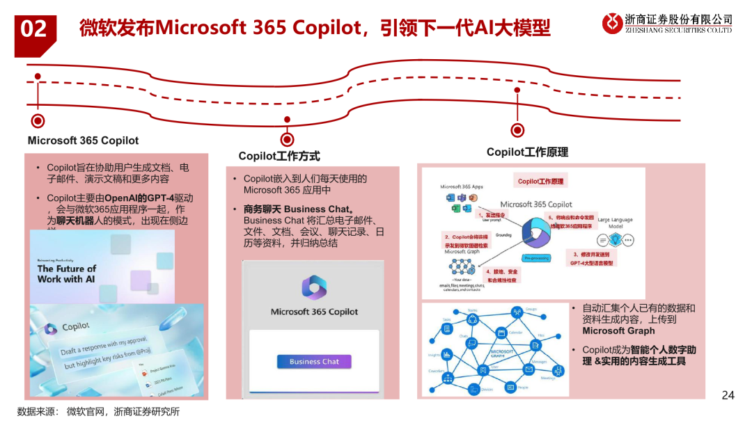 探索AI写作算法：全面解析与应用前景