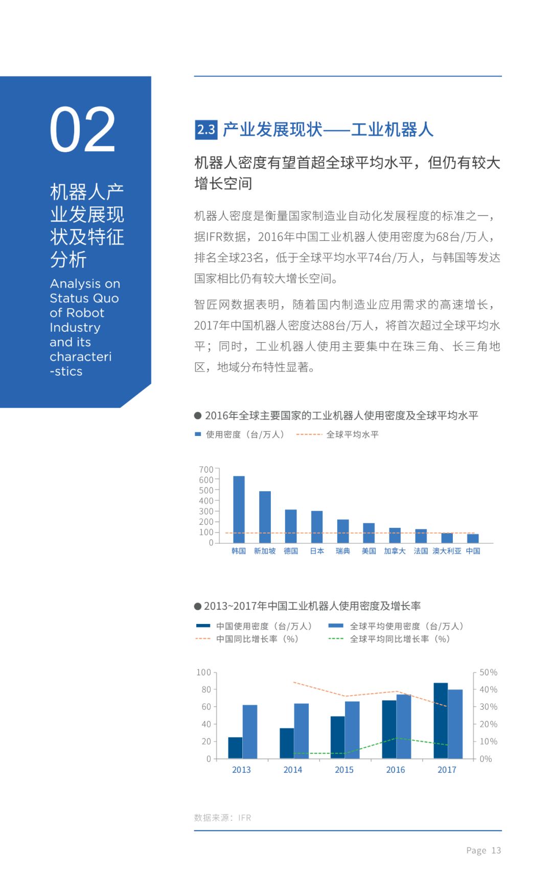 融创ai穿搭分析报告模板