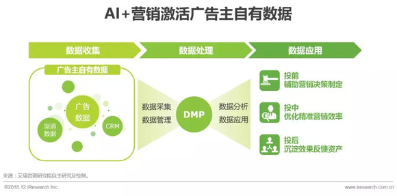 AI在设计调研报告中的应用与优势探析