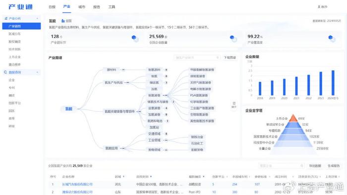 智能AI报告一键生成：全面覆盖数据整理、分析、图表制作与优化建议