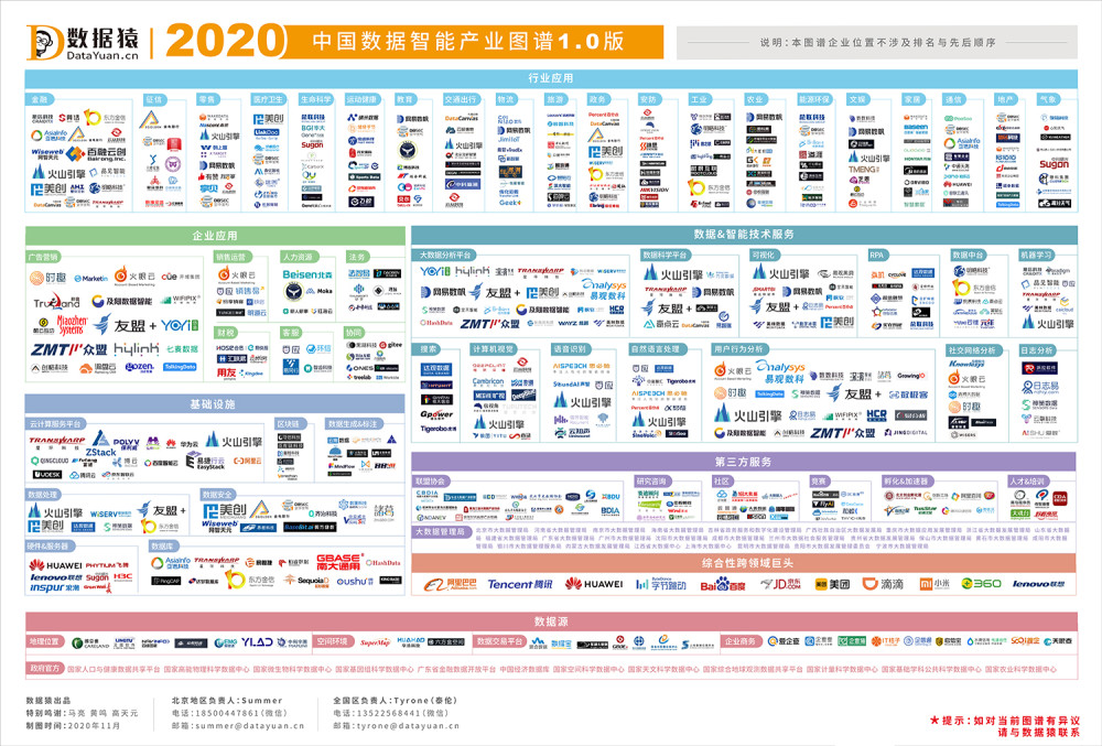 智能AI报告一键生成：全面覆盖数据整理、分析、图表制作与优化建议