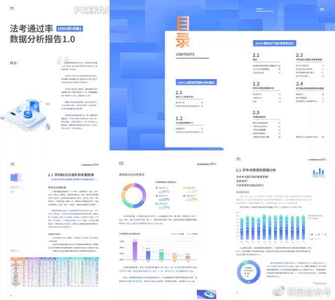 AI报告书模板：全面涵盖数据分析、图表展示与结论提炼