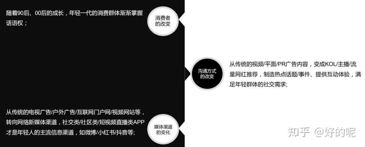 电商详情页文案策略：提升吸引力的表现形式