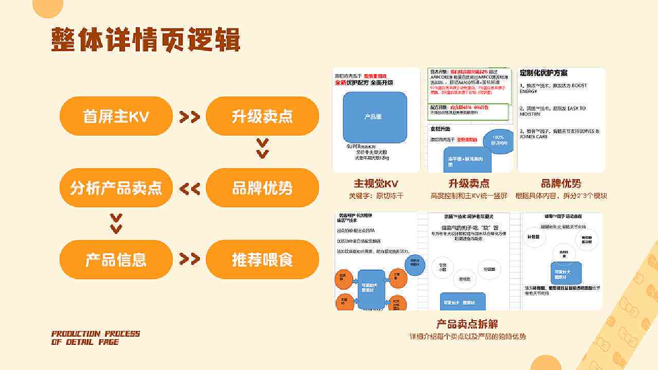 全面攻略：电商详情页素材设计与优化技巧，解决所有相关问题