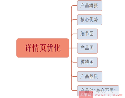 全面攻略：电商详情页素材设计与优化技巧，解决所有相关问题