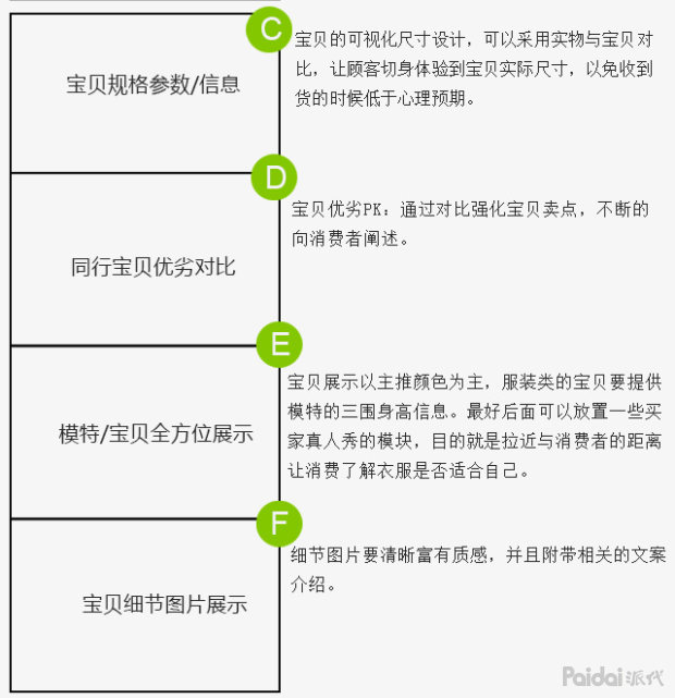 全面攻略：电商详情页素材设计与优化技巧，解决所有相关问题