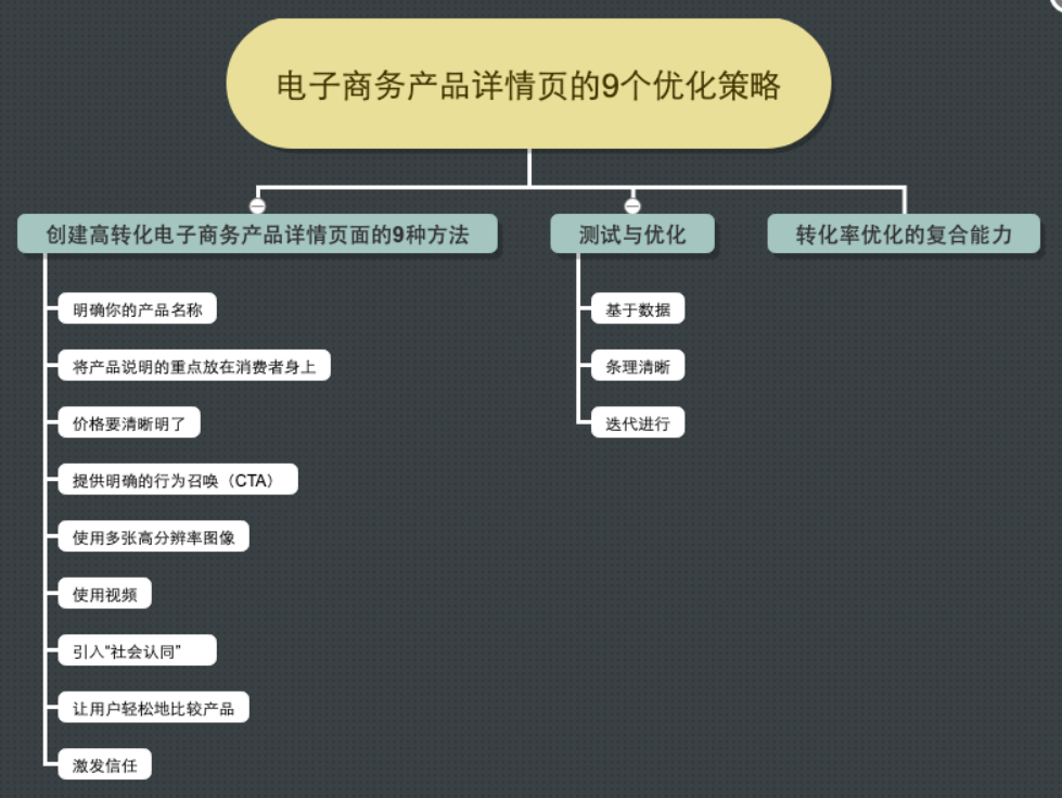 全面攻略：电商详情页素材设计与优化技巧，解决所有相关问题