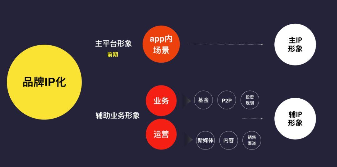 全面解析IP形象创作思路与方法：从概念到实现的全流程指南