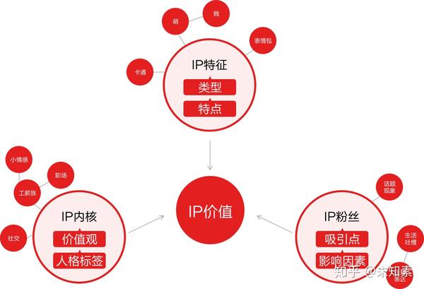 全面解析IP形象创作思路与方法：从概念到实现的全流程指南