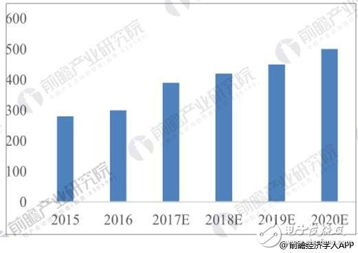 迈向未来：GIS技术应用与发展趋势研究报告