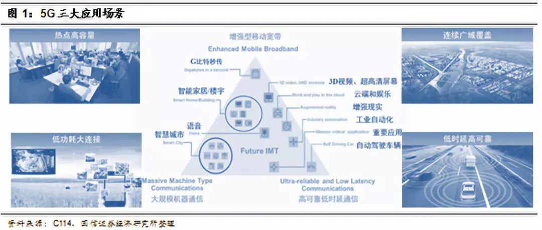 全面解析5G技术：未来通信的基石及其全球影响深度研究报告