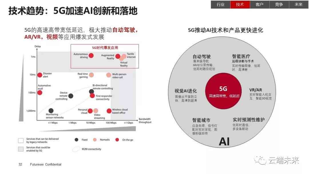 全面解析5G技术：未来通信的基石及其全球影响深度研究报告