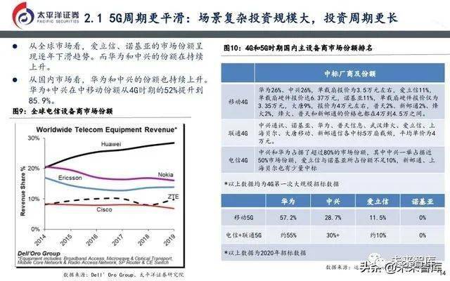 全面解析5G技术：未来通信的基石及其全球影响深度研究报告