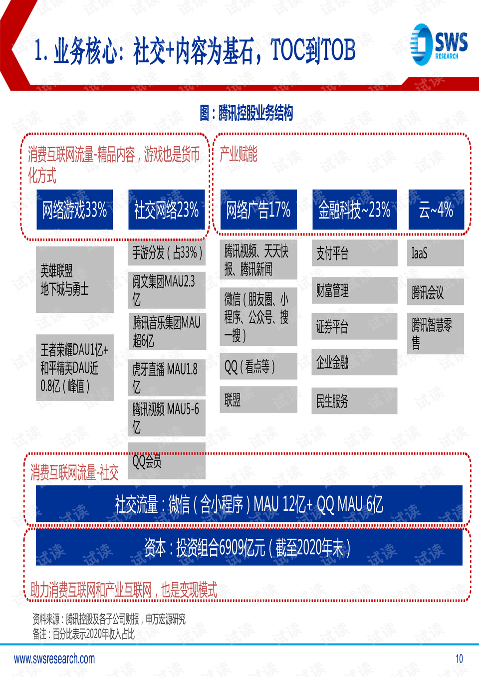 5gai专题研究报告