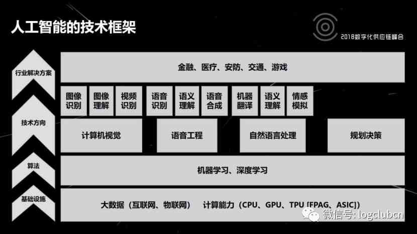 全面解析AI编程：定义、应用及学习指南