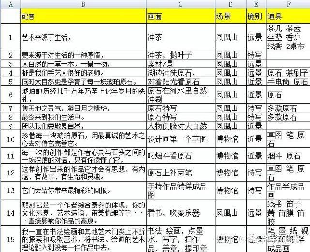 全面解析：从分镜头设计到脚本编写全流程指南