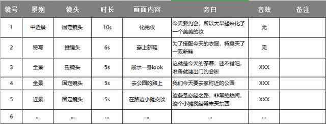 分镜头脚本教程：掌握分镜头脚本技巧及其命名要点