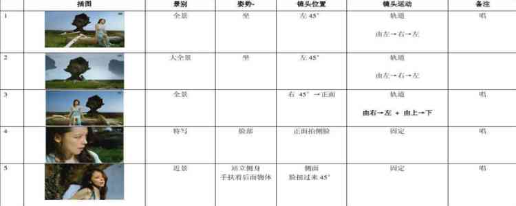 分镜头脚本定义及其在影视制作中的应用