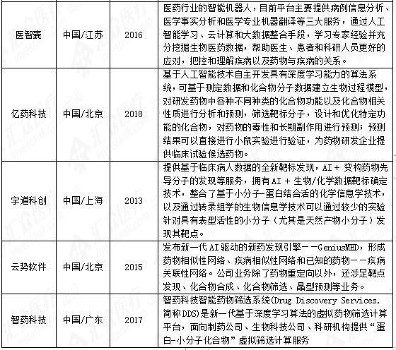 AI技术在科技写作中的应用：以SCI论文为例